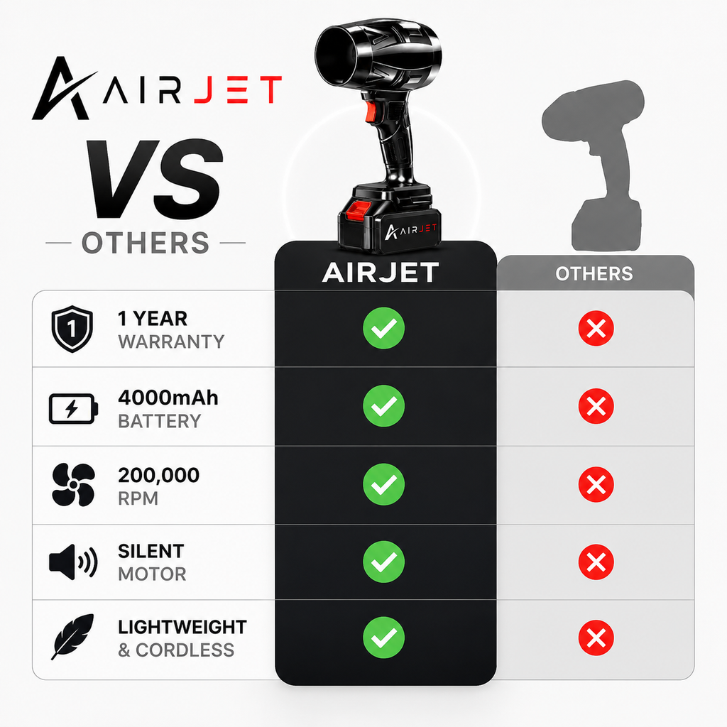 AIRJET™ Ultra-Powerful 200,000 RPM Cordless JETGUN For Cars, Bike, Home, PCs & Keyboard