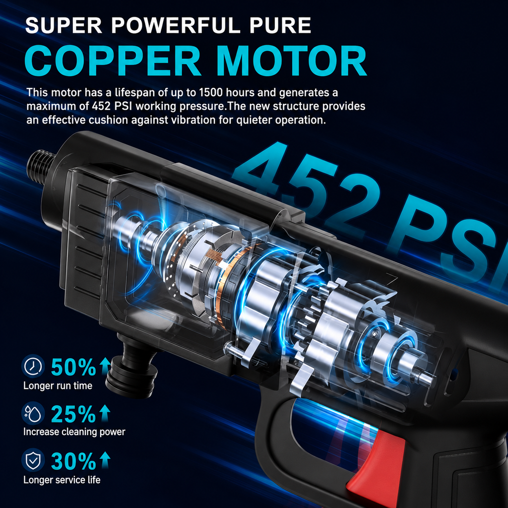 AIRJET™ PRO Portable Pressure Washer | 2 Batteries | Free Travel Case